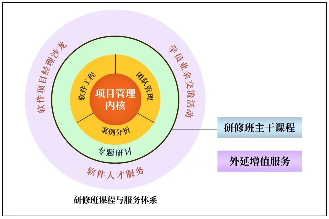 项目经理(lǐ)高级研修班