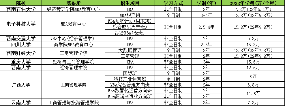 双一流院校MBA汇总.png