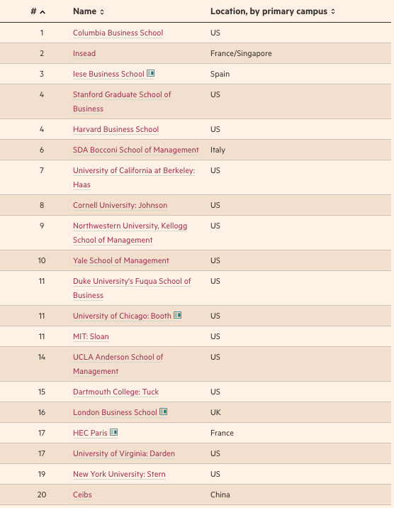 FT TOP20 MBA.png