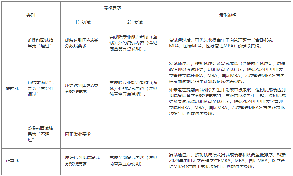 考核方式.png