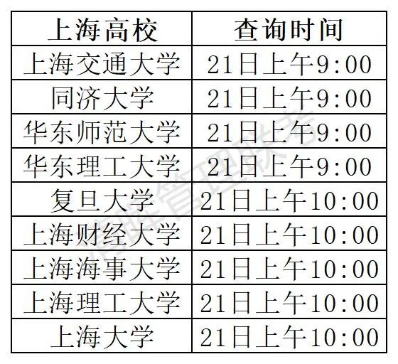 上海地區(qū)高校成绩查询时间