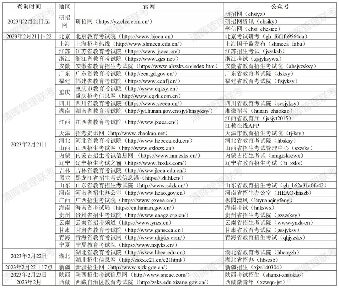 2023考研成绩公布时间及通道