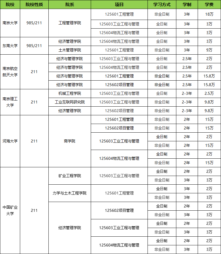 江苏地區(qū)MEM双一流院校信息汇总.png