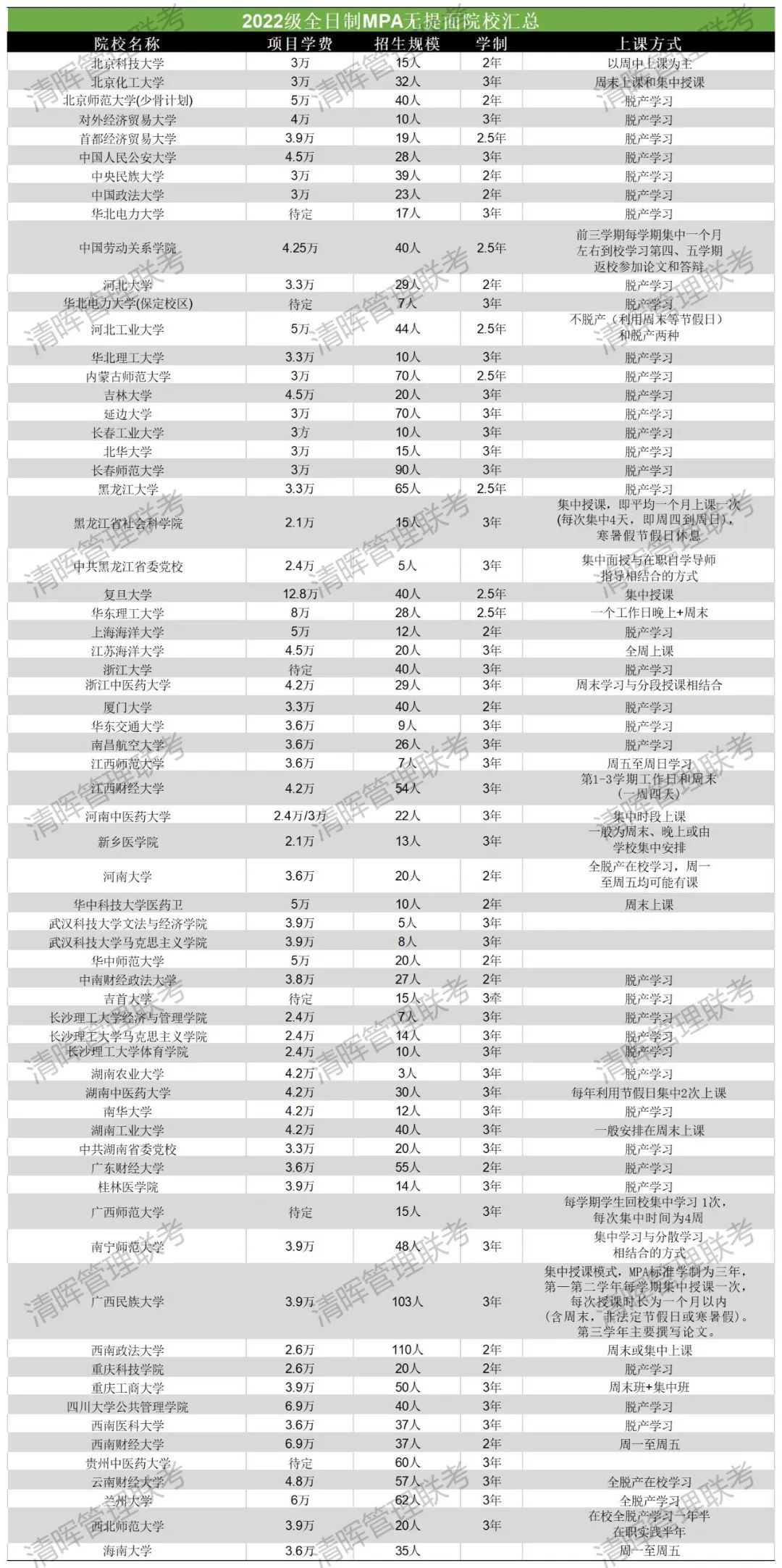 2022级全日制MPA无提面院校.jpg.jpg